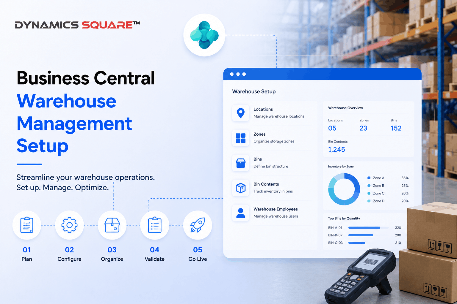 Business Central Warehouse Management Setup | 4 Simple Steps